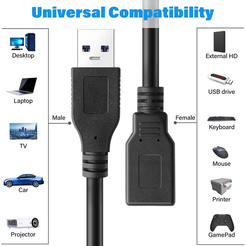Pasow 2 Pack USB 3.0 Extension Cable SuperSpeed Type A Male to Female Extender Cord (1.5FT) - Image 4